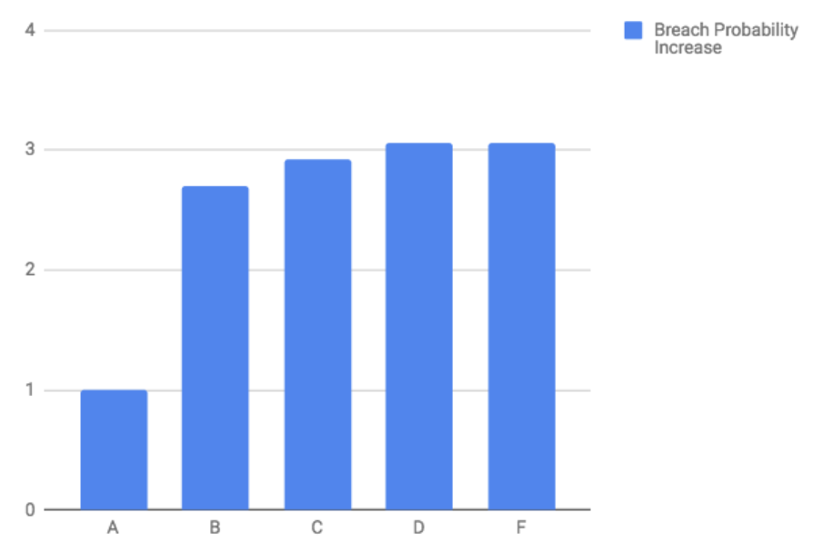 Study Graph