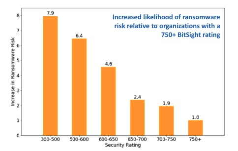 Ransomware & Rating Correlation