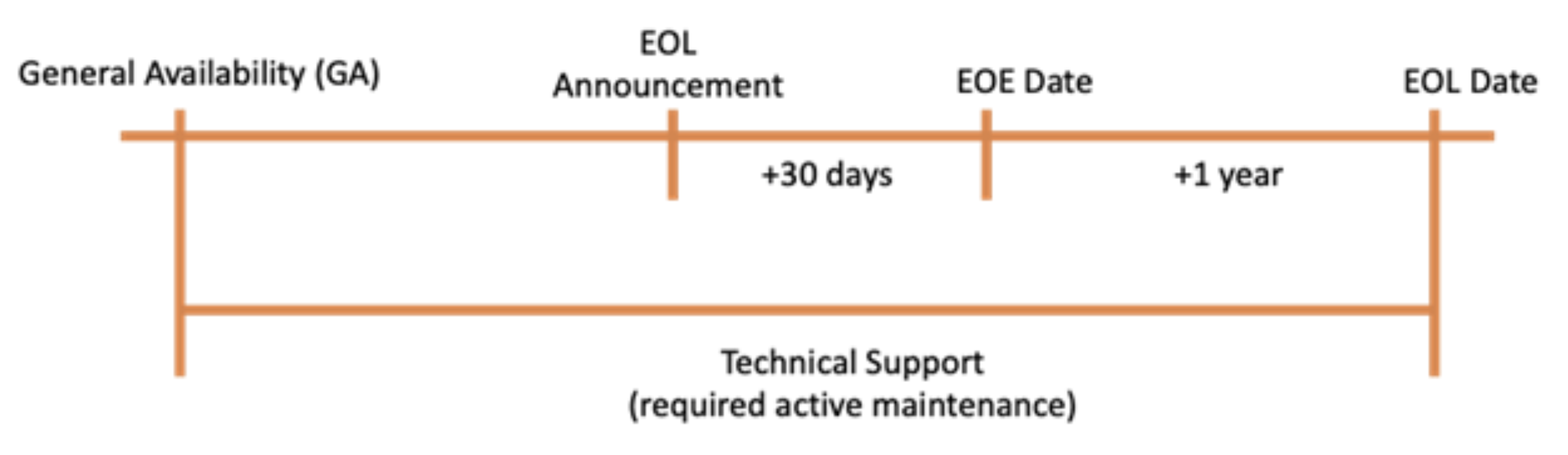 Supported Server Software – Bitsight Knowledge Base